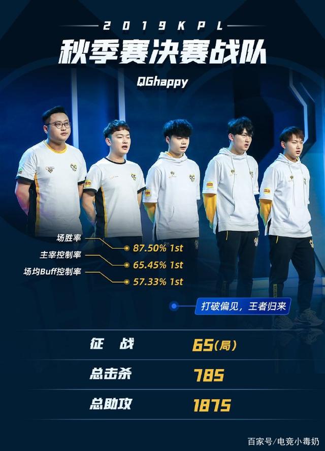 微纪录