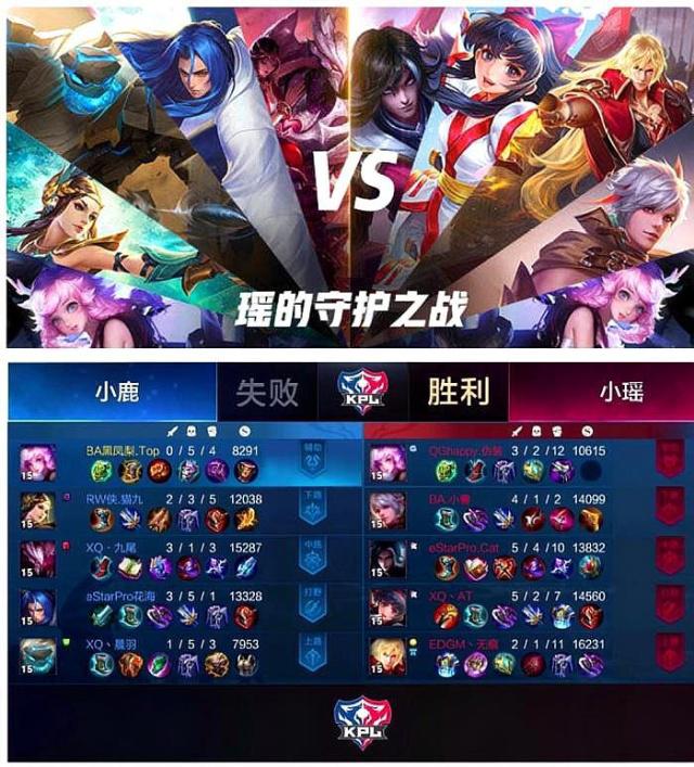 仅是一次内